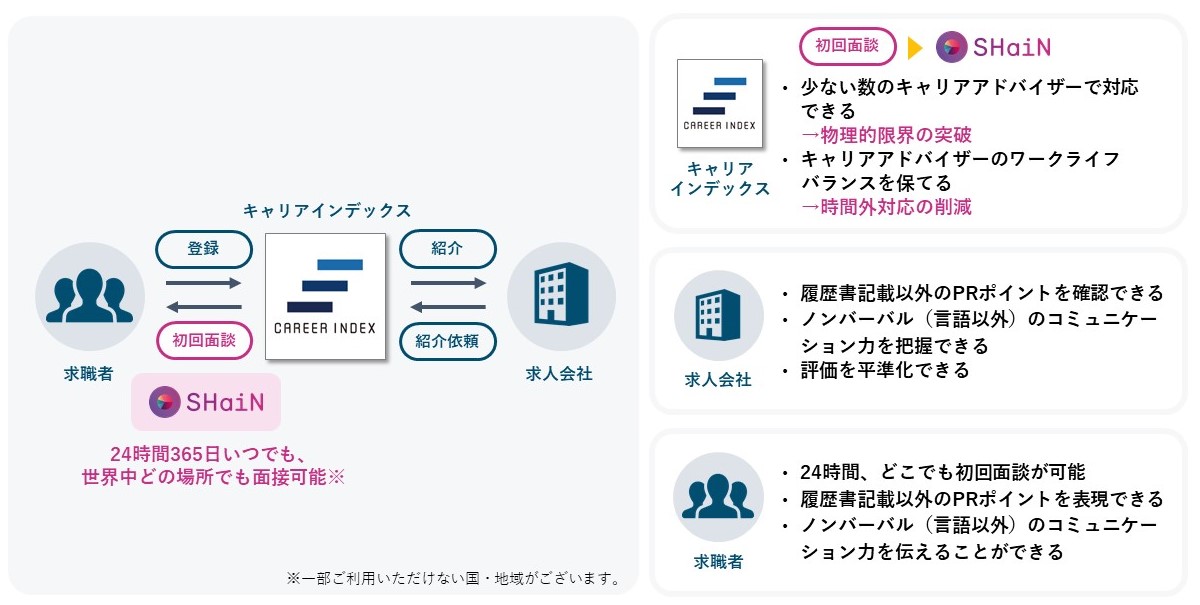 Cooperation diagram