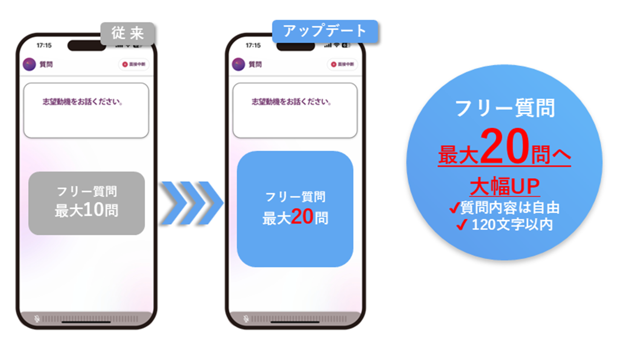 プレスリリース】次世代版対話型AI面接サービスSHaiN カスタマイズ可能 
