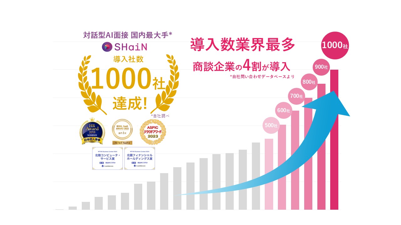 プレスリリース】次世代版対話型 AI ⾯接サービス SHaiN 1000社達成 